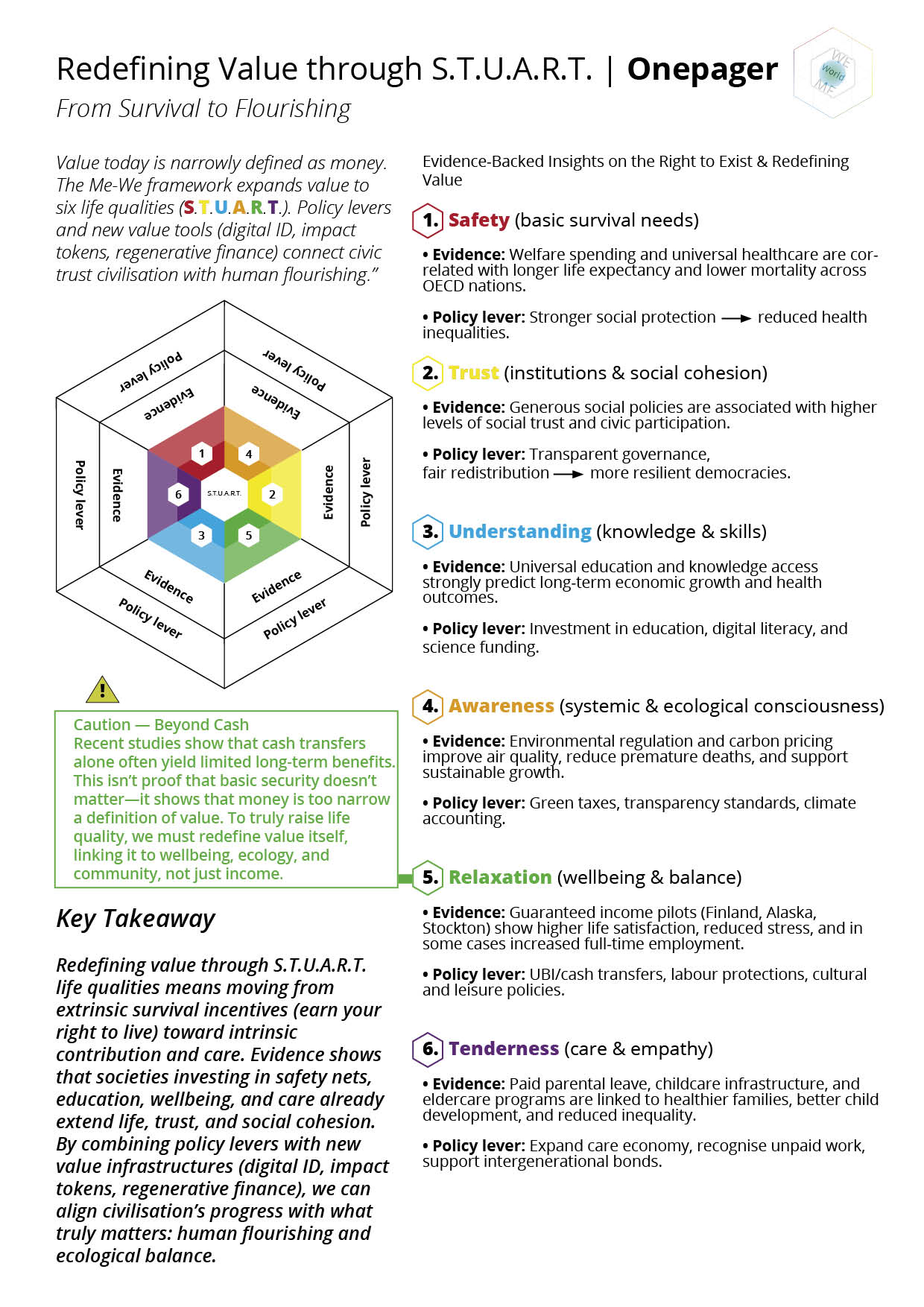 MWW_2025_Redefining_value