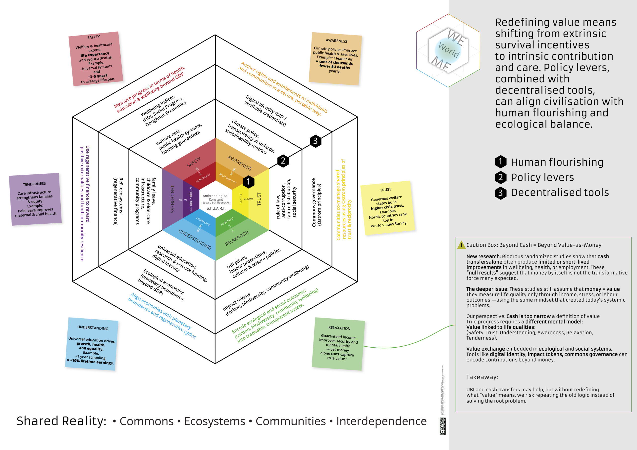 MWW_Redefine_Value_Canvas