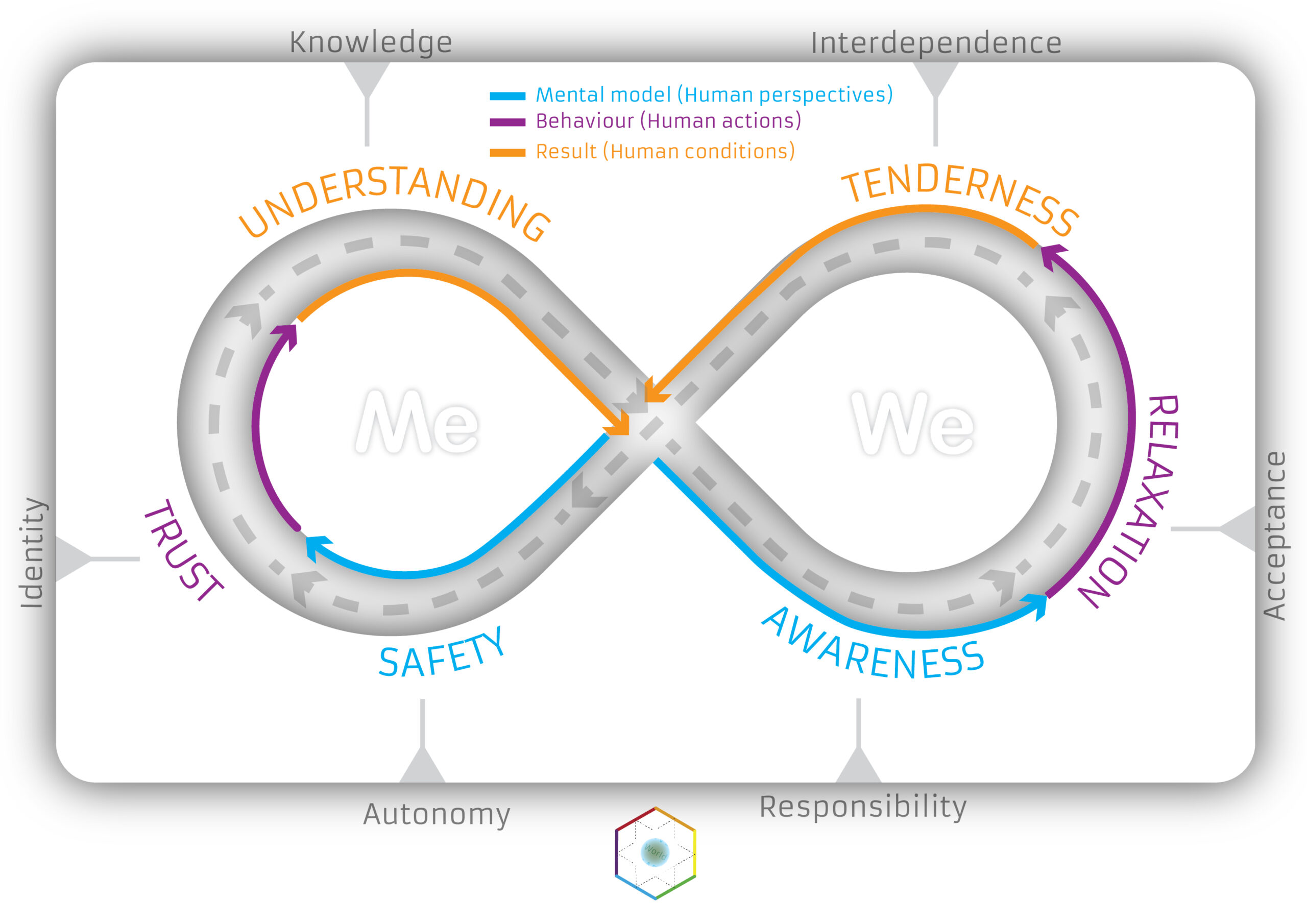 MeWe_model_2025 copy
