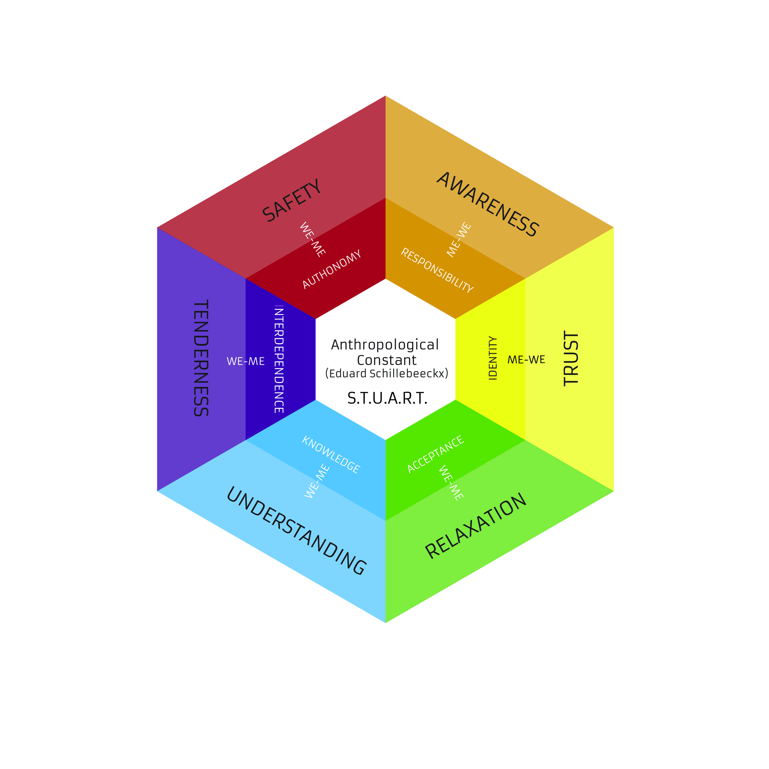 Me_We_Diagram_2025-02