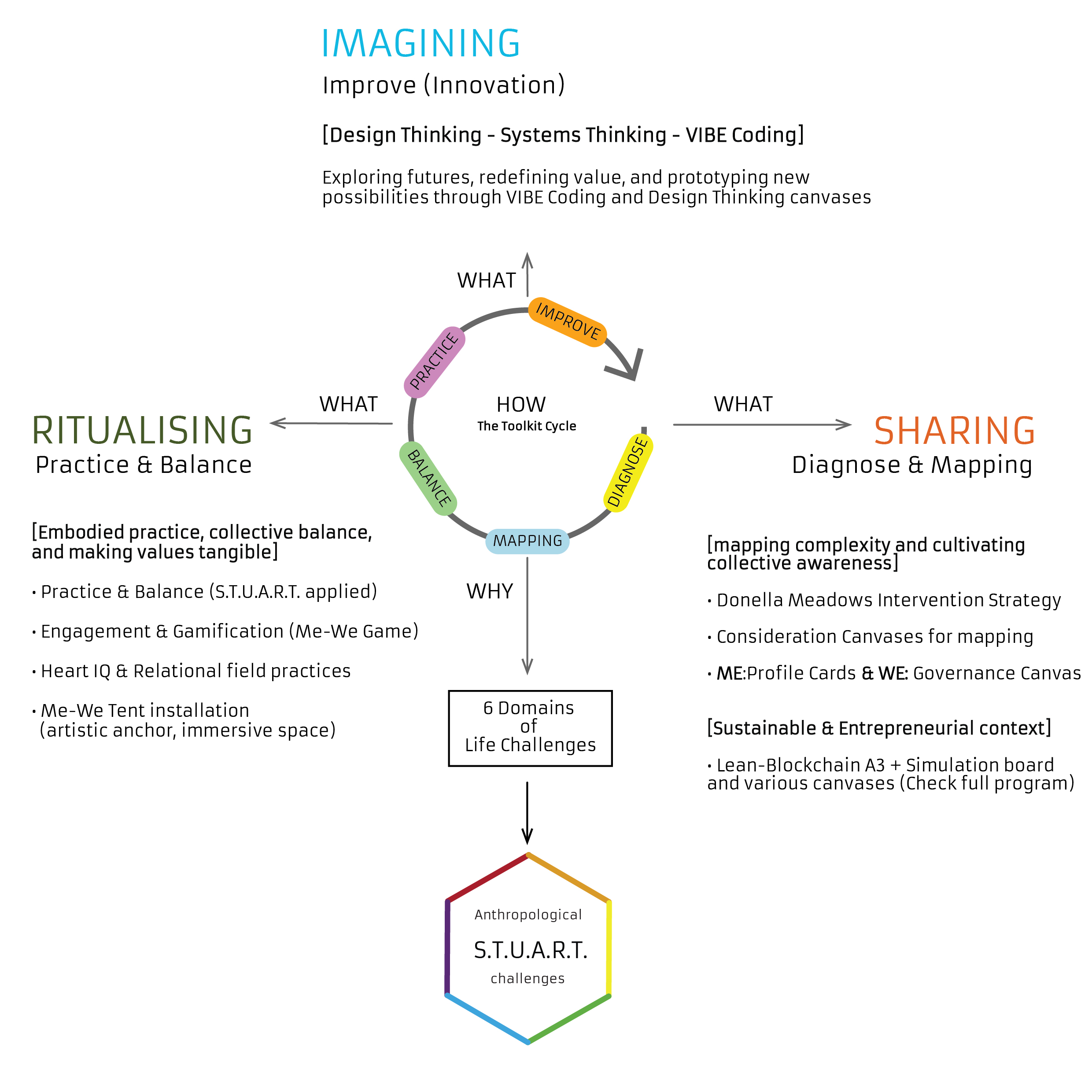 Me_We_Practice_OV_2025