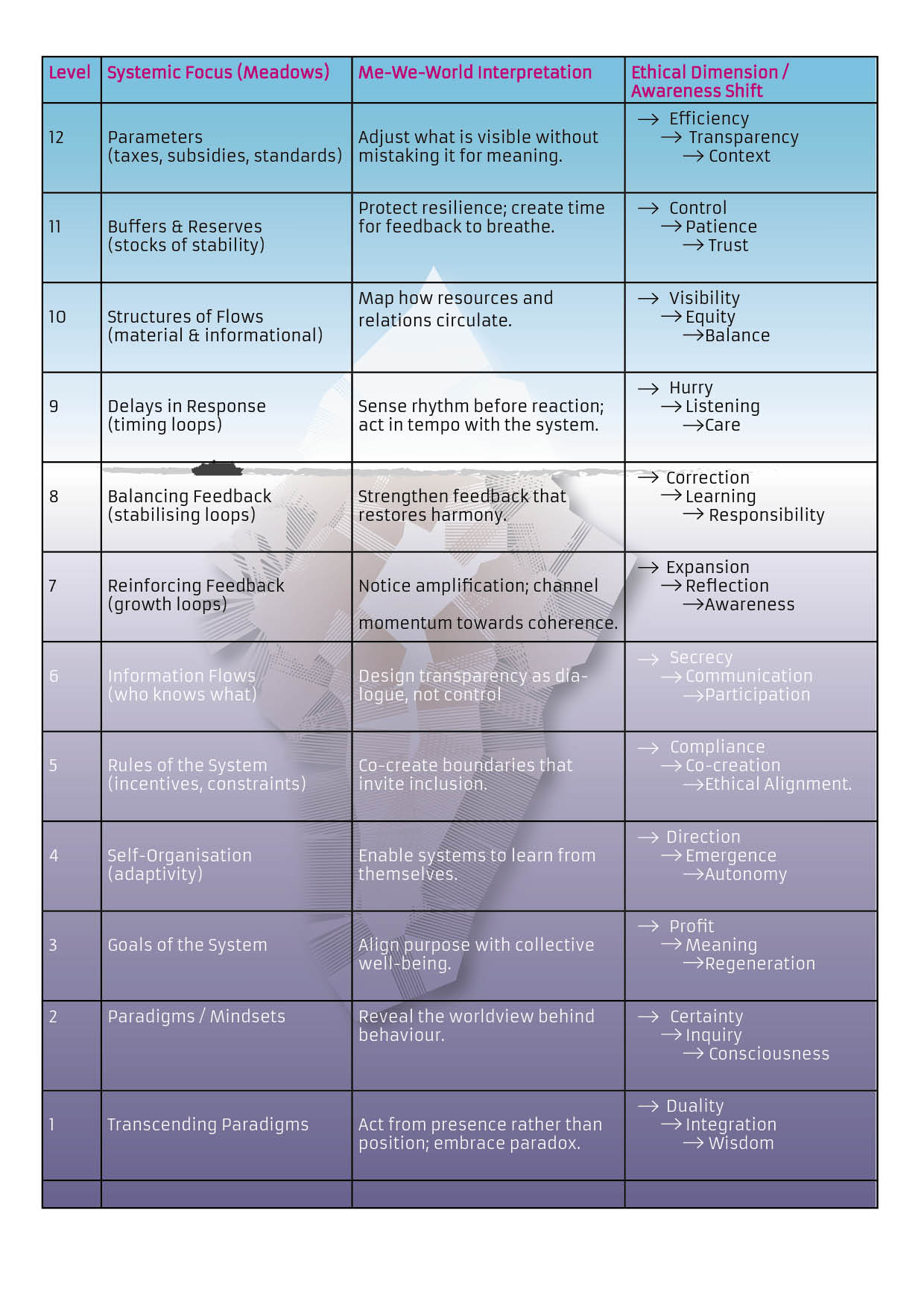 MEADOWS × MWW INTERPRETATION — 2026_Matrix