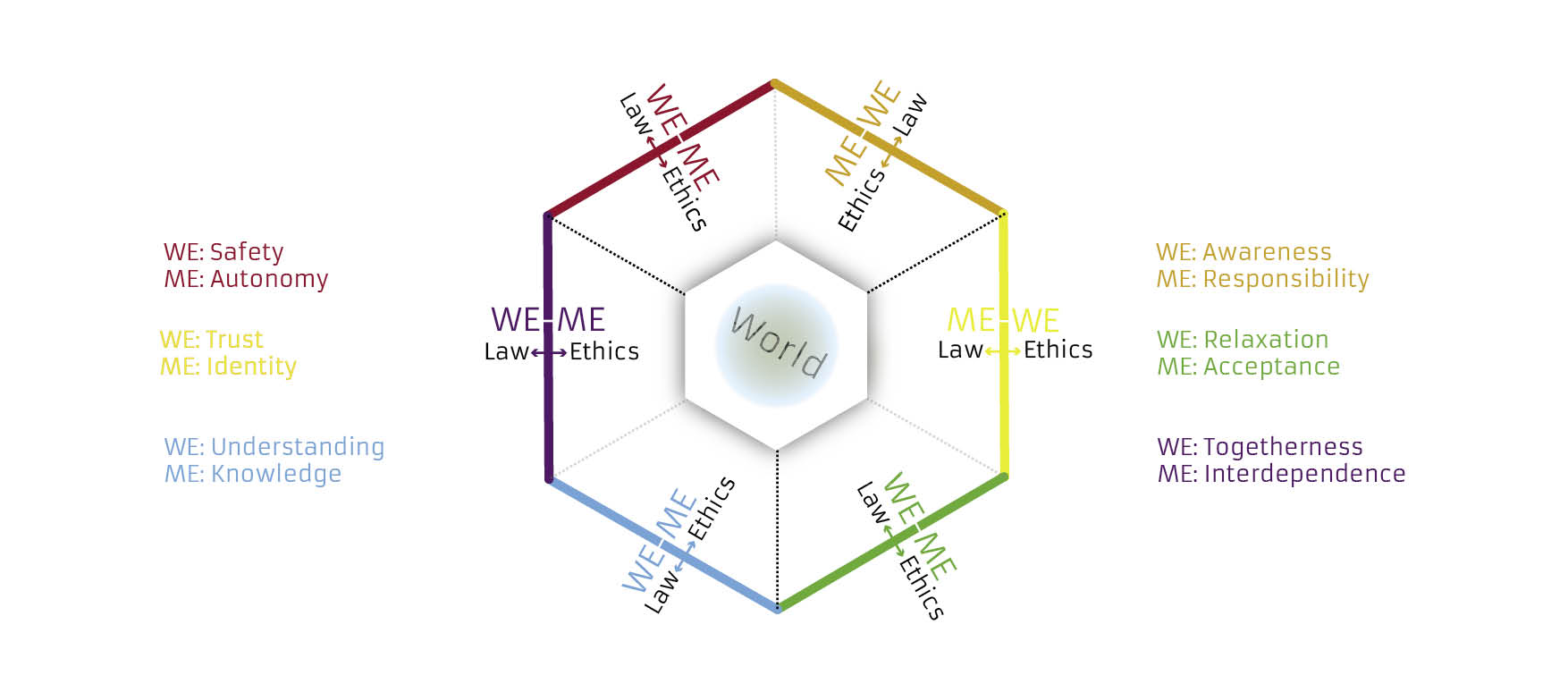 MWW_Law—Ethics