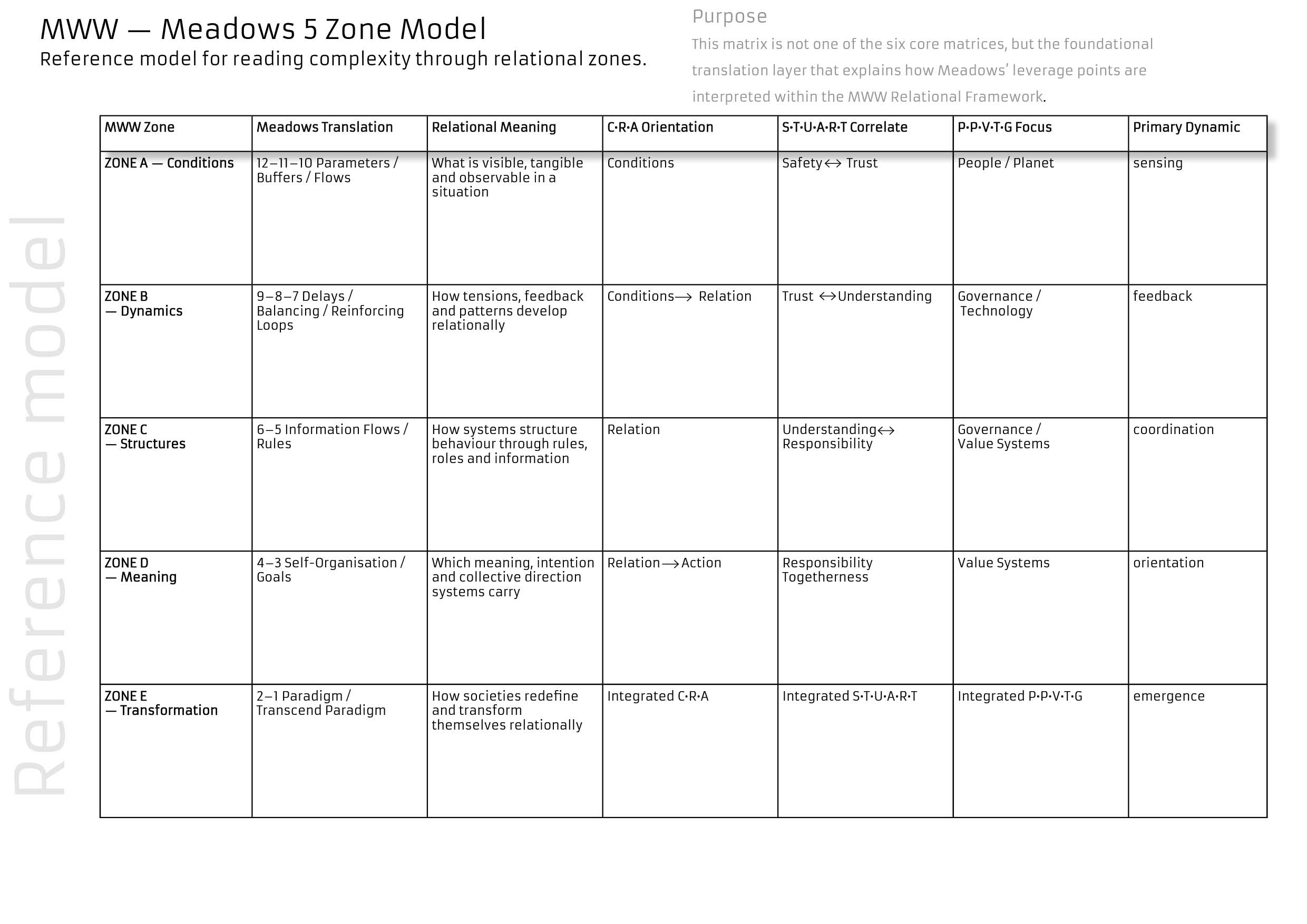 MWW_Meadows_5_Zone_Model
