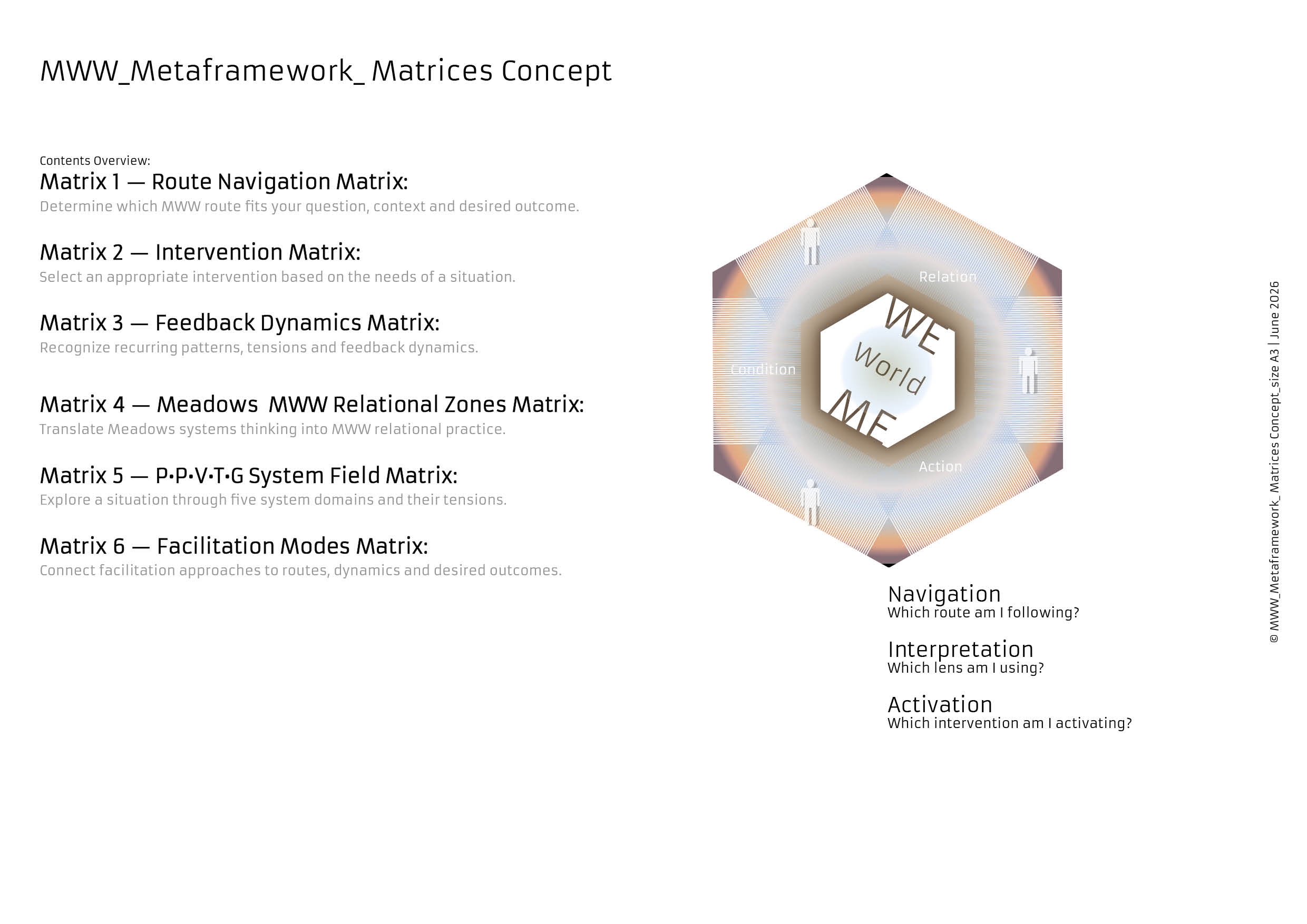 MWW_Metframework_Matrix _EN